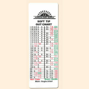 Pocket Out Chart