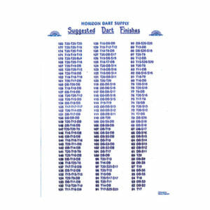 Suggested Dart Finishes