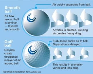 smooth ball, dimpled ball graphic