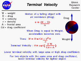 terminal velocity