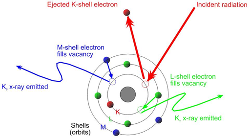 XRF tested Barrels