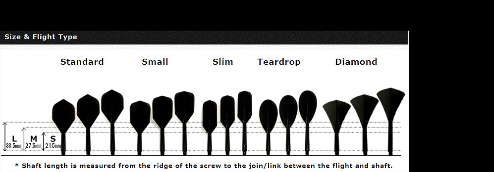 Condor Zero Stress Chart